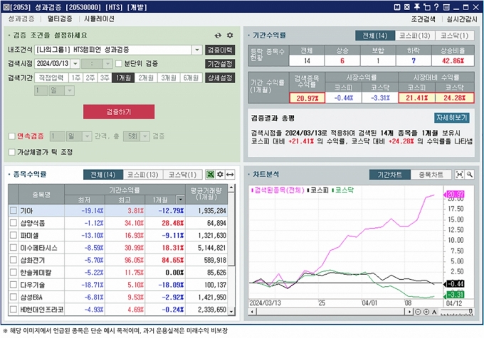 유진투자증권 HTS '조건검색 성과검증 시스템' 개선 예시화면 /사진=유진투자증권