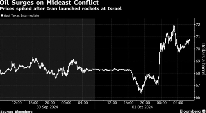 930~101(ð) ̱ ŷ(NYMEX) 11 ε  ػ罺 (WTI)    /=