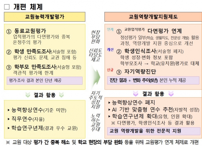 /사진제공=교육부