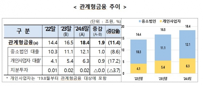 /사진제공=금융감독원