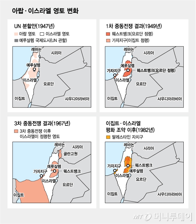 1947~1982년 중동 갈등 속 아랍·이스라엘 영토 변화 /그래프=김다나 디자인기자