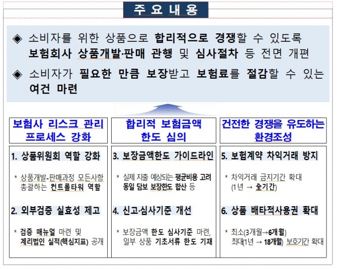 독감 걸리면 100만원?..보험사 과도한 보장한도 막는다