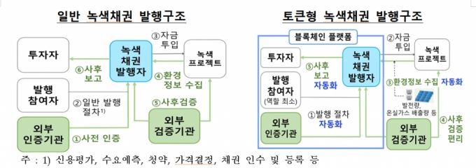 /사진=한국은행