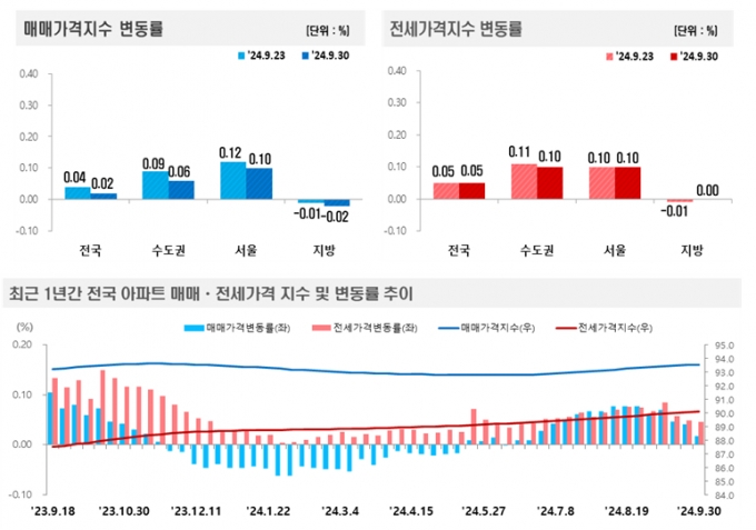 "얼죽신? 우린 재건축 노린다"…45살 은마 29억, 42살 현대 50억