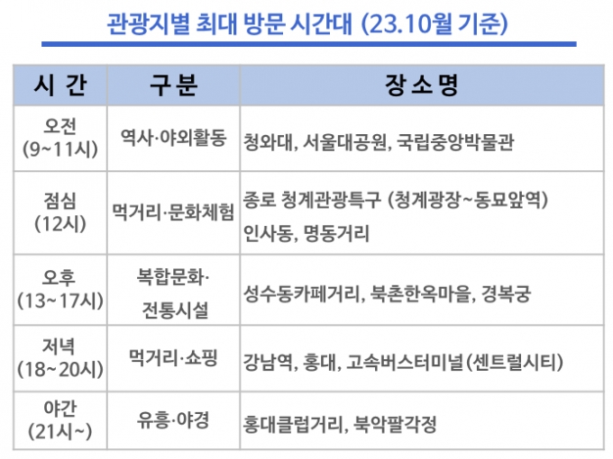 /자료제공=서울시