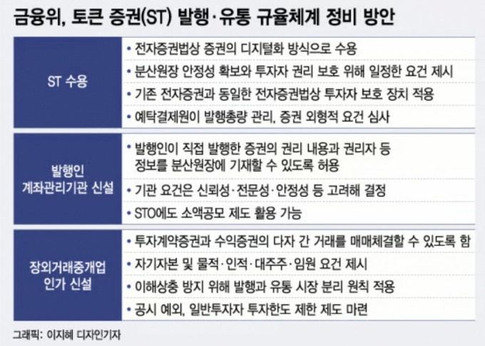 "녹색채권, 기부답례품 토큰증권으로"… 법제화 논의는 언제쯤?