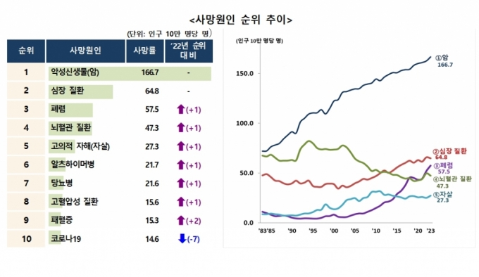 자료=통계청