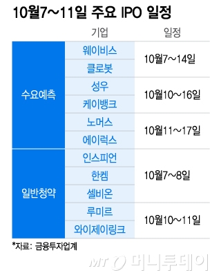 10월7~11일 주요 IPO 일정/그래픽=이지혜 기자