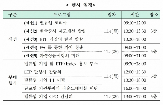 거래소, 마켓 컨퍼런스 개최… 밸류업 발전방향 모색한다