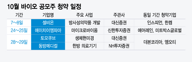 '회복 신호' 희망 본 바이오, 10월 공모주 대전 투심 잡을까