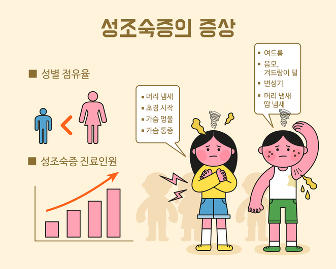 벌써 초경·수염이…사춘기 이른 우리 아이, 키는 어쩌지? [한 장으로 보는 건강]