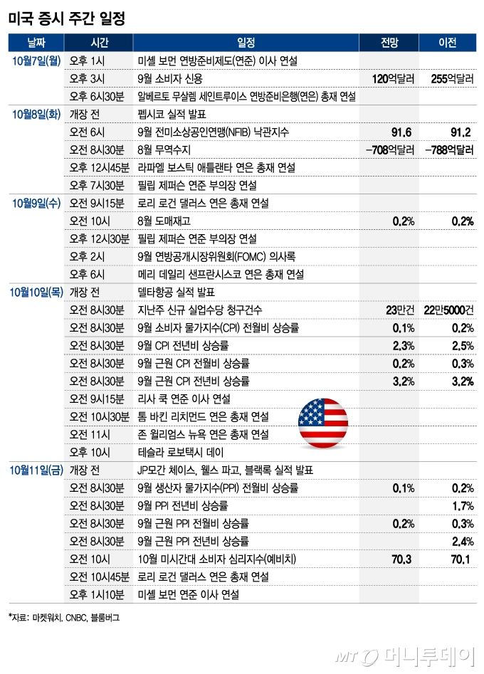 미국 증시 주간 일정/그래픽=김현정