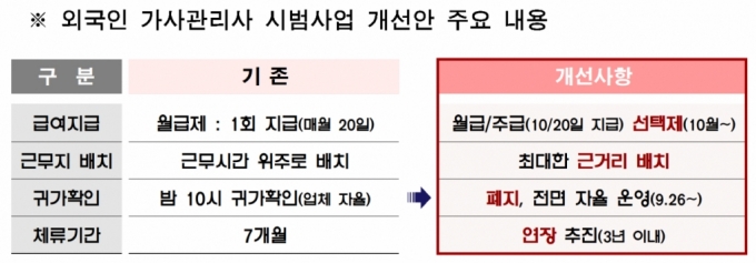 /자료제공=서울시 