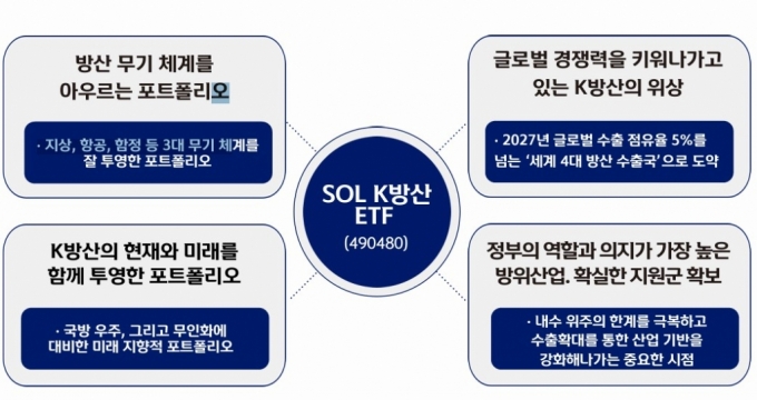 '상승장엔 손해'라는 커버드콜 약점 없앤 ETF