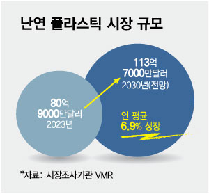 난연 플라스틱 시장 규모/그래픽=최헌정