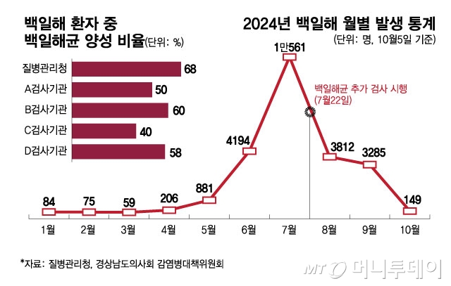 2024   ߻   缺 /׷=