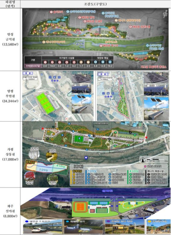 RE100 공원 구상도./사진제공=경기도