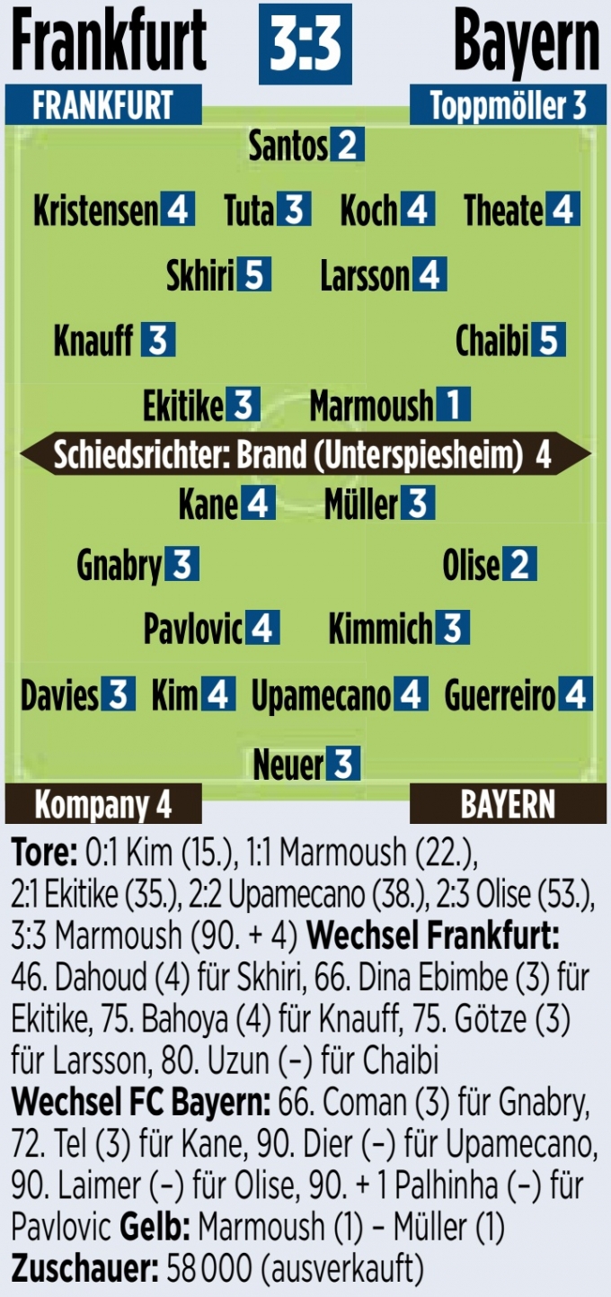 독일 '빌트'의 바이에른 뮌헨-프랑크푸르트전 평점. /사진=빌트 갈무리