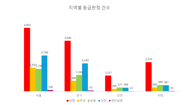 전월세 사기 잡는 홈큐 "전국 주택 50% 보증금 위험"