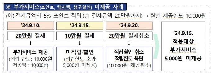 결제한도 초과로 미적립한 포인트, 결제취소하면 환급 받는다