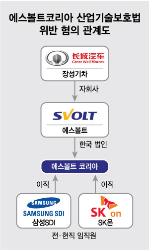 [단독]"기술 넘겨봐" 경쟁사 임원 정체는 위장경찰…신종 수법 맞선다