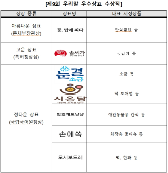 제 9회 우리말 우수상표 수상작. /사진제공=특허청