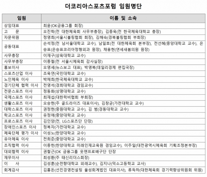 사진제공=더코리아스포츠포럼