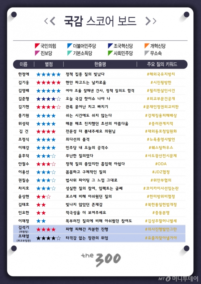 [300스코어보드-외통위]베테랑들에게 파행은 없다…기밀문서 공개 논란