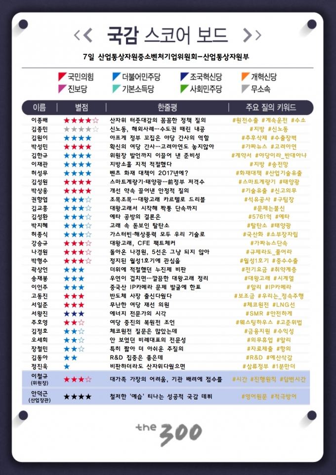 [300스코어보드-산자위] '대왕고래·체코원전' 둘러싼 창과 방패