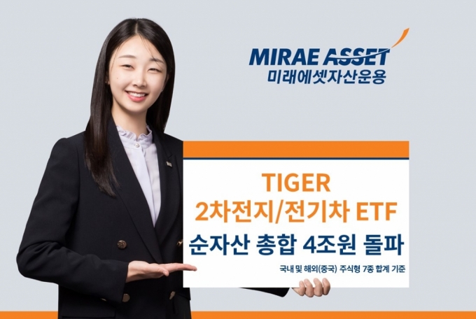 배터리 반등 시작? TIGER 2차전지·전기차 ETF 순자산 4조원 돌파