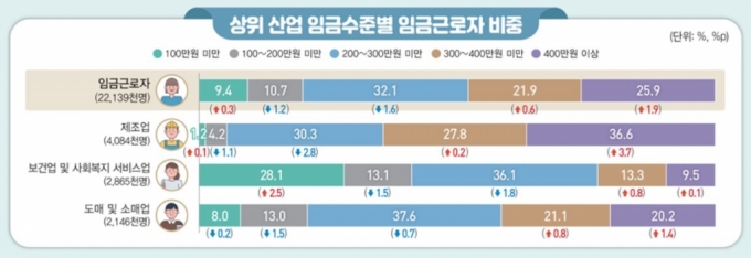 사진제공=통계청