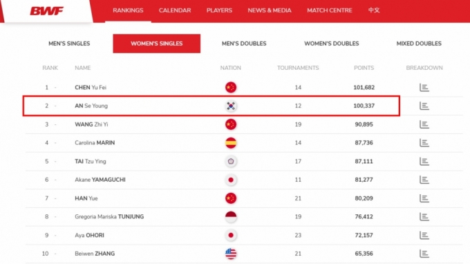 /사진=세계배드민턴연맹(BWF) 공식 홈페이지 갈무리 