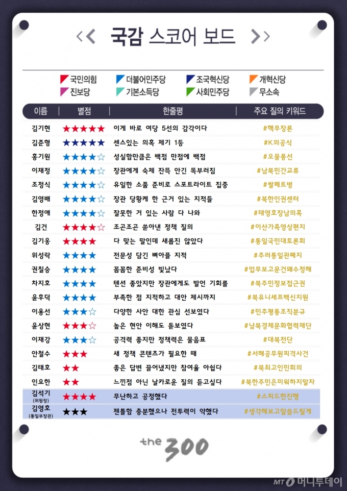 [300스코어보드-외통위]'으르렁' 하던 여야, '말 되는 의혹' 앞에선 합심도