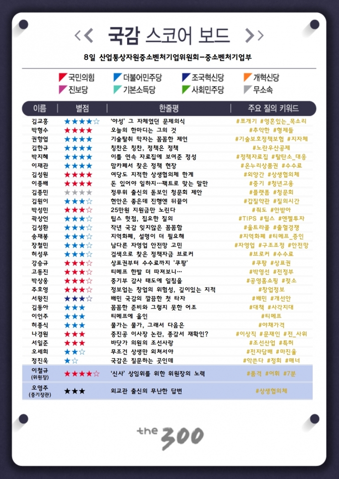 [300스코어보드-산자위]'고래'가고 '배달'오니 여야합심 민생국감