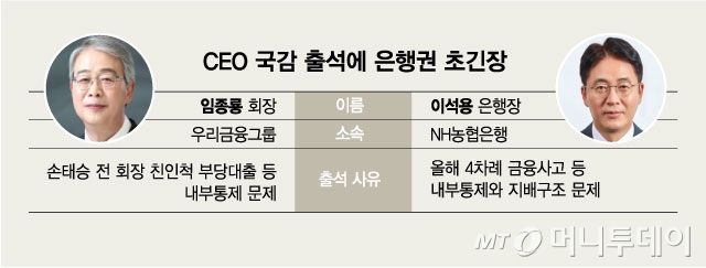 CEO 국감 출석에 은행권 초긴장/그래픽=김현정