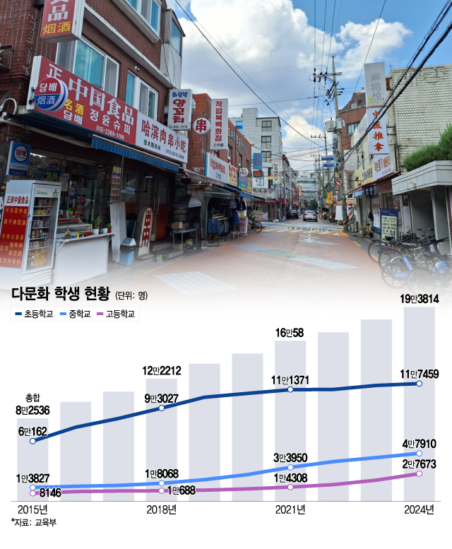 서울 영등포구 대림동 영림초등학교 앞 골목. /사진=김지은 기자, 이지혜 디자인 기자