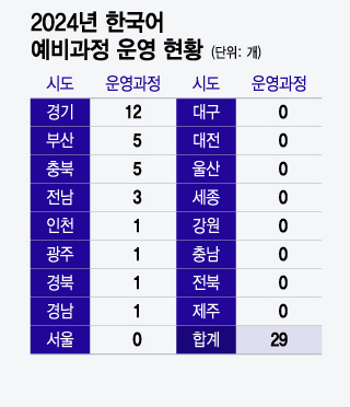 그래픽=윤선정 디자인 기자