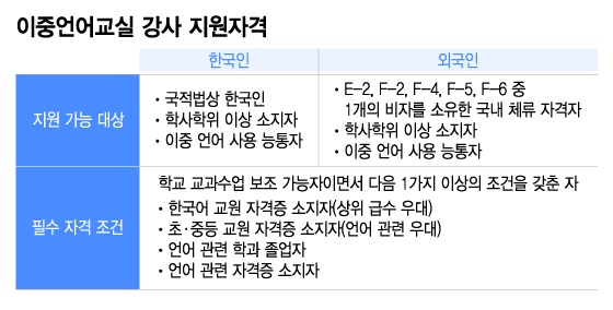 그래픽=이지혜 디자인 기자