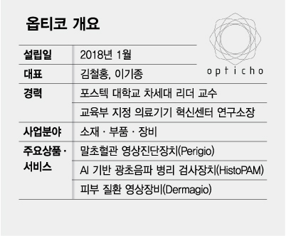 조기발견 어려운 '말초동맥질환'...광초음파 K-신기술로 찾는다