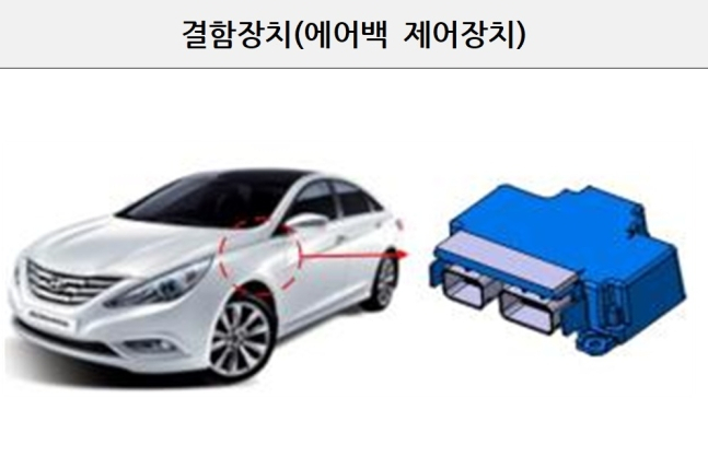 리콜 대상 자동차인 소나타. /제공=국토교통부