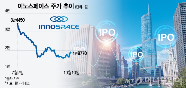 이노스페이스 주가 추이/그래픽=윤선정 기자