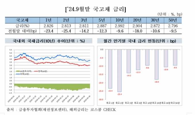 /제공=금융투자협회