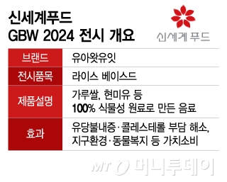 신세계푸드 GBW 2024 전시 개요/그래픽=이지혜