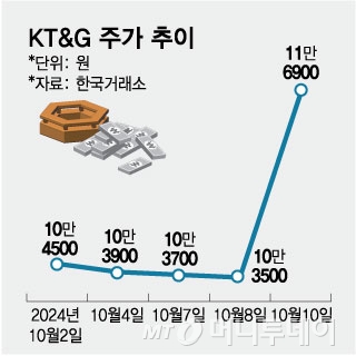 KT&G ְ /׷=ö  