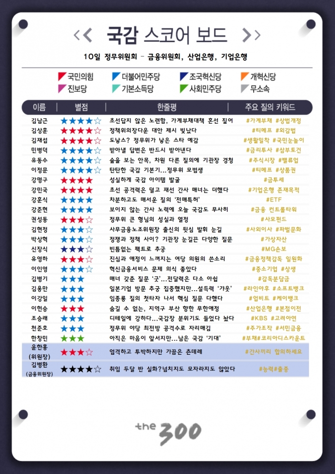 [300스코어보드-정무위]임종룡이 떠나간 자리 남은 것은