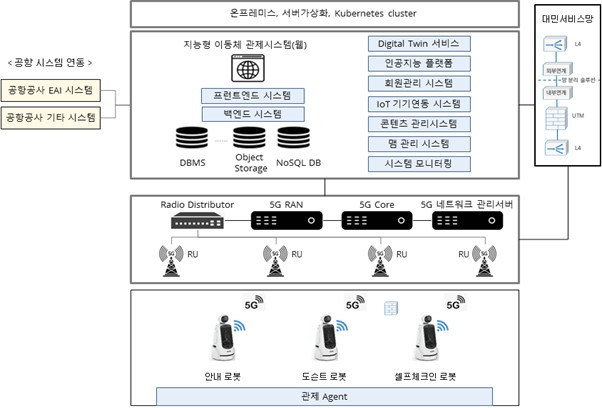 인천국제공항 로봇 서비스 개념도/사진=클로봇