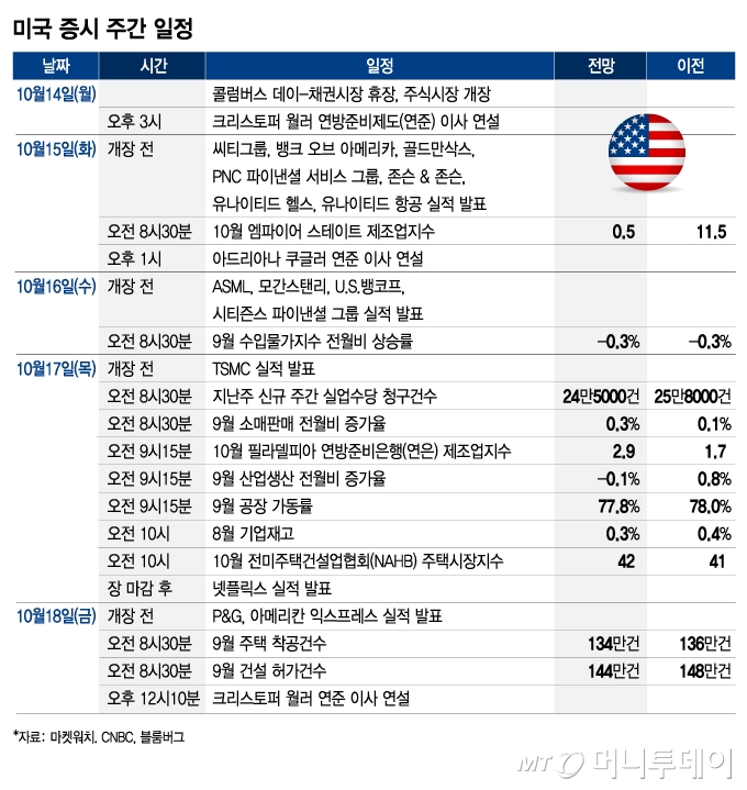 미국 증시 주간 일정/그래픽=김현정