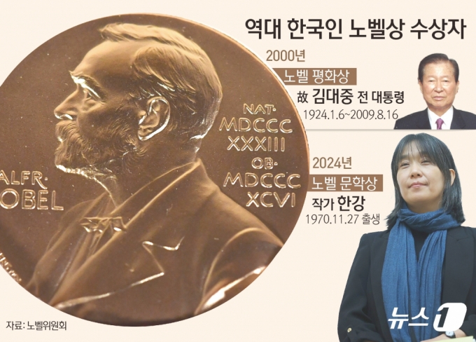 2024 ѱ ʷ 뺧л  Ҽ Ѱ.    2000 뺧ȭ   ִ. /=1 