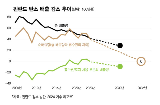 "전기료 0원?"…러-우 전쟁 이후 핀란드가 만들어낸 기적