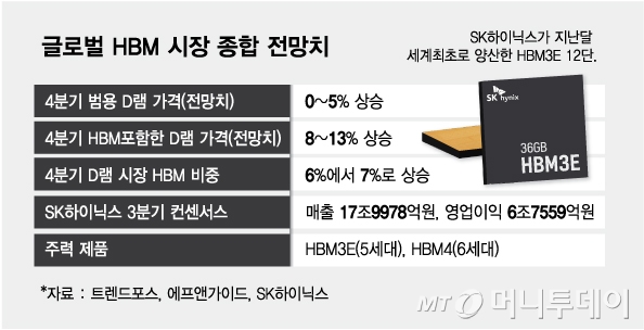 /그래픽 = 김다나 디자인기자